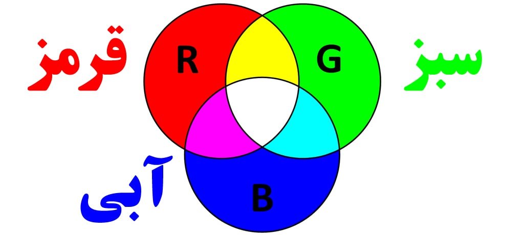 ساختار مد رنگی rgba